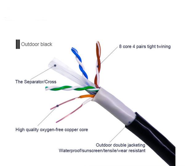 Buy cheap Network Cable Computer Cable Communication Cable UTP CAT6 Cable for LAN Cable from wholesalers