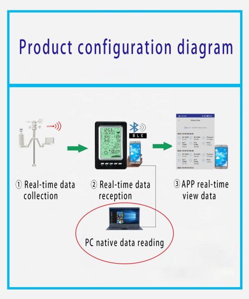 Buy cheap Stay Updated On Outdoor Temperature Humidity With Mobile App Wireless Weather Station from wholesalers