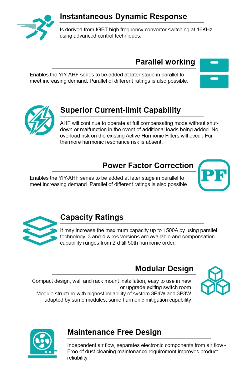 Advanced AHF-50 0.4-4L-W Compact Active Power Filter for Efficient Three-Phase Power System Harmonic Reduction