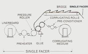 Corrugator Machine C Flute Chrome Corrugated Roller