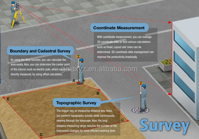 IM100 Serial Sokkia Total Station 1,000 M Non Prism Range Sokkia IM101 1″Angle Accuracy Price