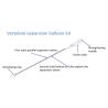 Buy cheap Medical Kyphoplasty Kit Stainless Steel Vertebral Expansion Balloon Kit from wholesalers