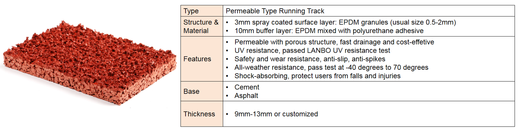 Iaaf Approved Standard Athletic Rubber Running Track & Courts Synthetic Runways For Sports Fields With Different Systems