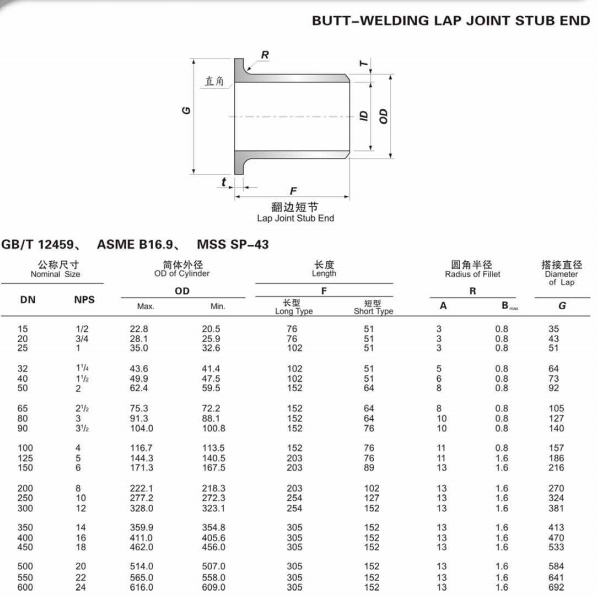 NXF DN 15-600 SCH10S-80S ASTM B574 ASTM B619 ALLOY C-4/W.NR 2.4610/UNS N06455/AWS 052 Lap Joint Stub End for Industrial