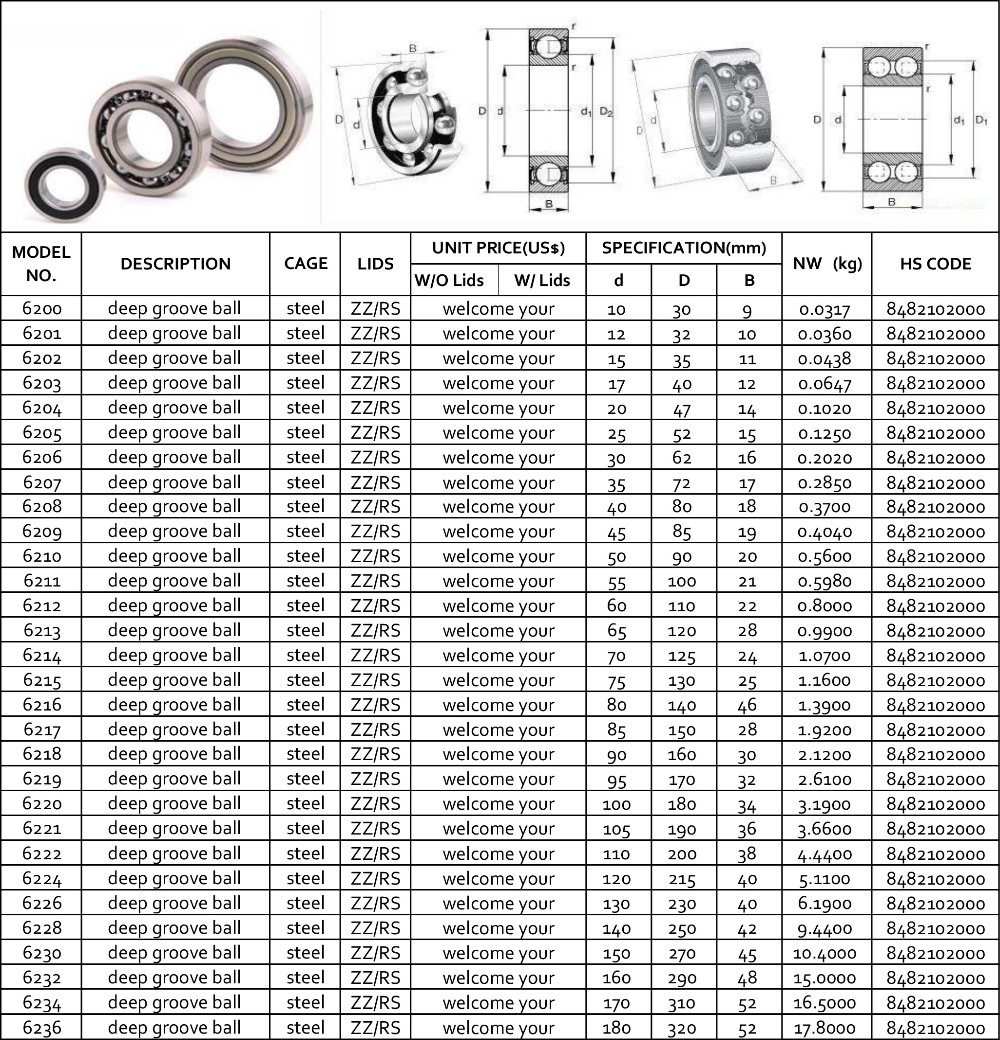 Auto Carbon Steel Ball Bearing 6203 ZZ / 2RS Seal P0 Precision Rating ODM Service