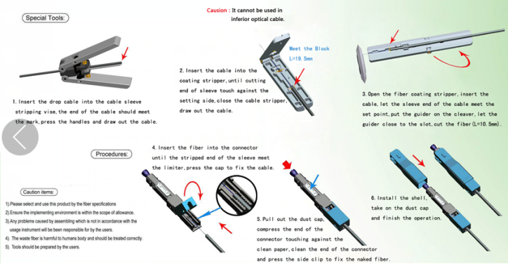 Fast Fiber Optic Connector