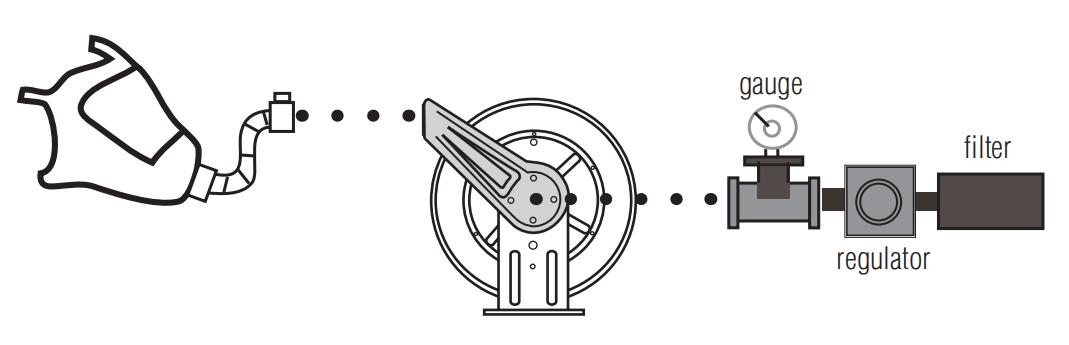 Multi-positional guide arm facilitates ceiling, wall or floor mount Metal Clean Air Hose Reel
