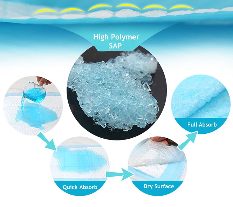 Absorbable Disposable Underpad 60x90 for Adult Under Bed Protection and Comfort