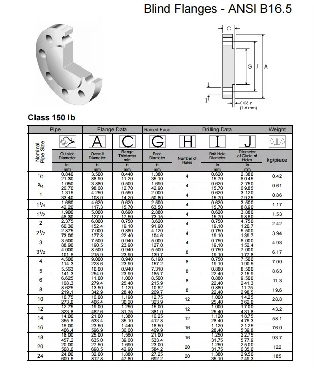 NXF ASTM A240 B463 B473 B366 Alloy 20/UNS N08020/W.Nr.2.4660 DN15-1200 Class150-2500lb Blind Flanges