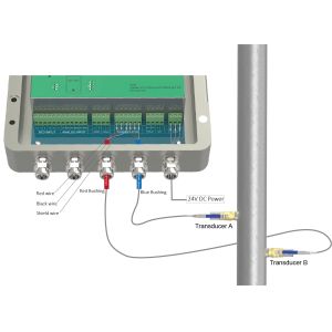 Buy cheap ST502 Plug-in Ultrasonic Flowmeter from wholesalers