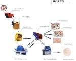 Hongji jaw crusher line for mining production line use