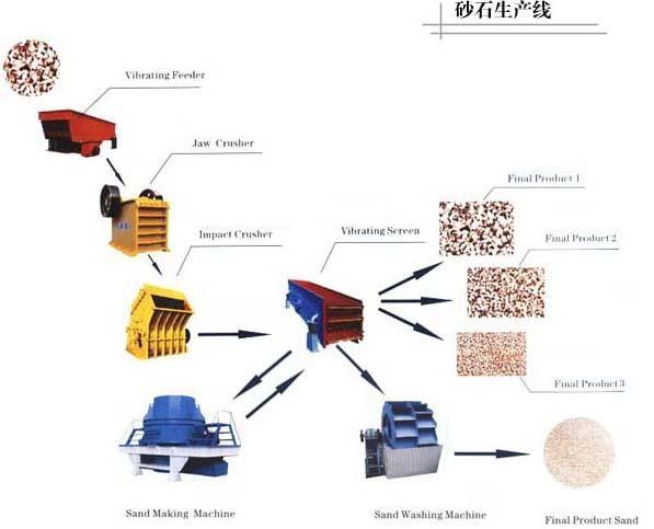 Buy cheap Ceramsite Production Line supplier from China from wholesalers