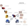 Buy cheap Stone Production line for fluorite Crushing Plant from wholesalers