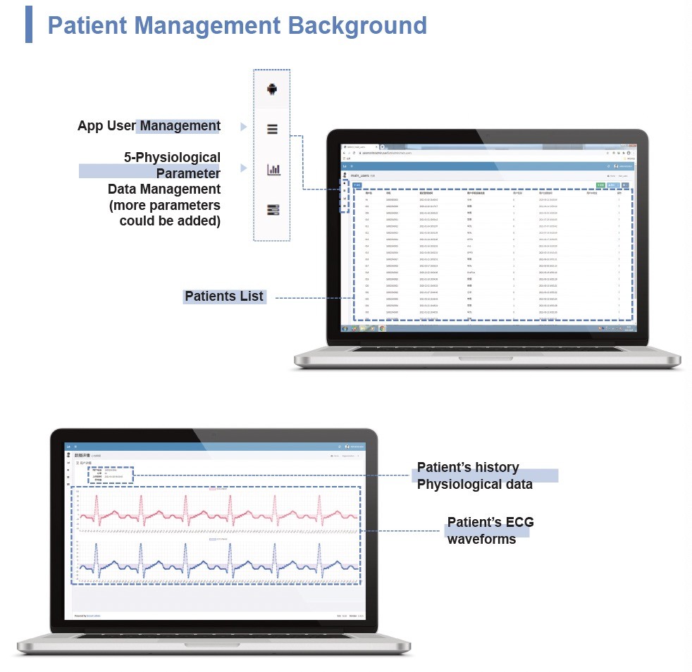 Medicare Patient First Telehealth , Telemedicine Companies Telehealth Service