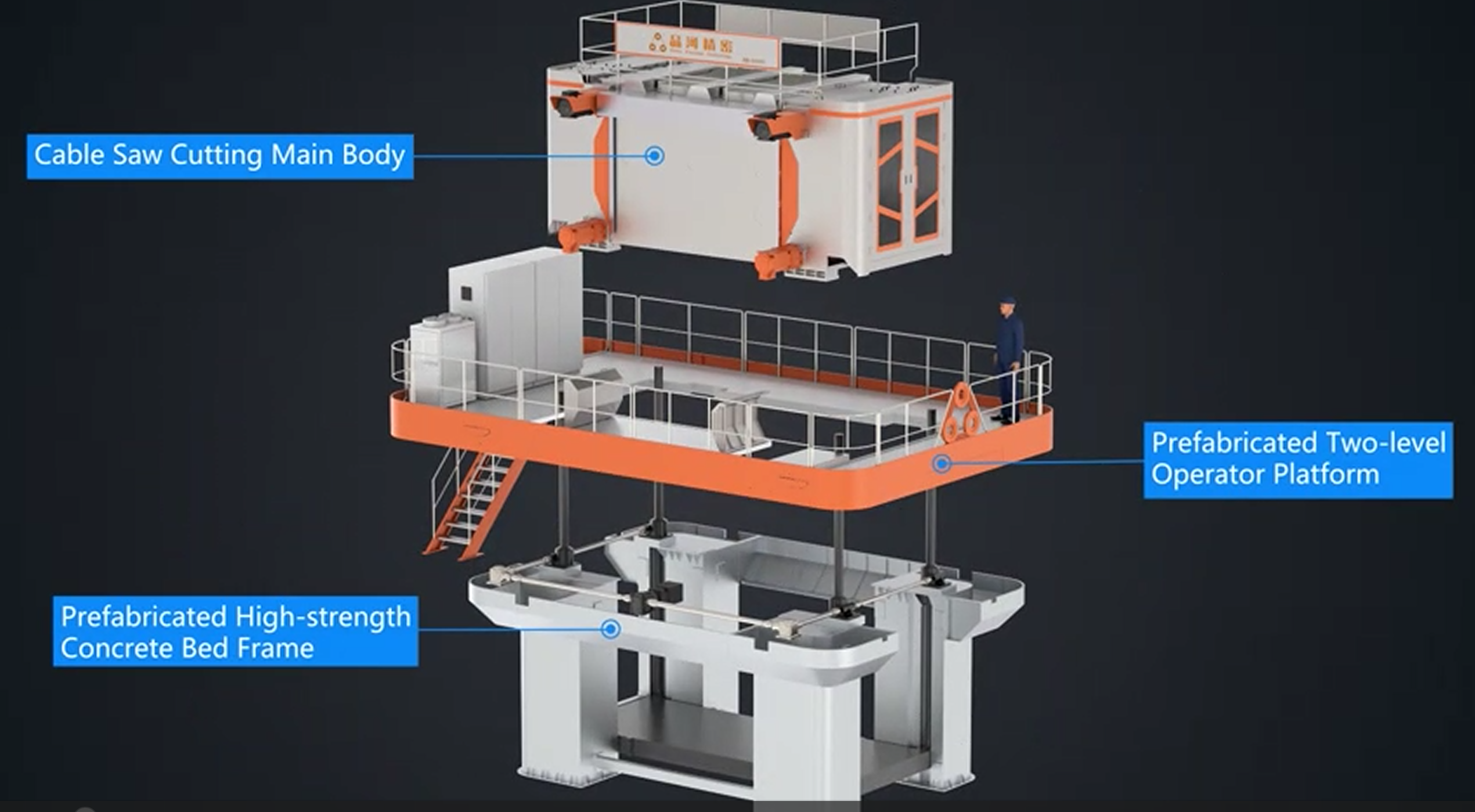 Automatic Gulf Style Lifting Multi Wire Saw Cutting Machine Low Energy Consumption