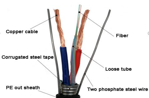 Buy cheap Length 2km 2 Steel Wires Oplc Hybrid Fiber Copper Cable from wholesalers