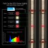 Buy cheap 900W 1000W UV IR LED Grow Light IP65 For Aeroponics Farming from wholesalers
