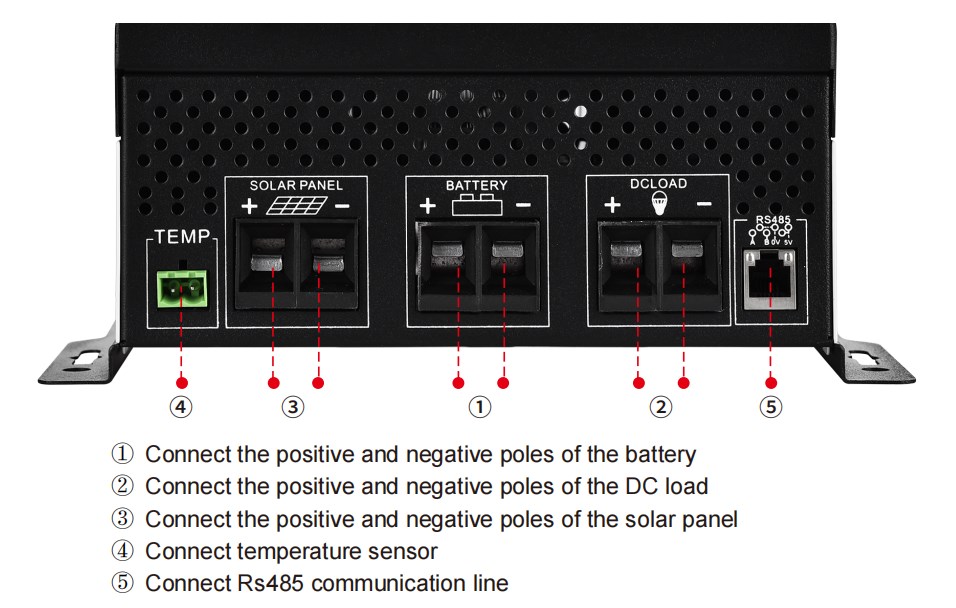 Auto Work 50A/60A MPPT Solar Charge Controller 12V To 96V With LCD Display