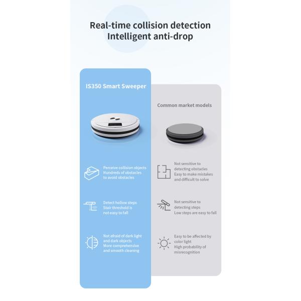 2000Pa-2499Pa 3 In 1 Automatic Sweeping Robot Brushless Motor