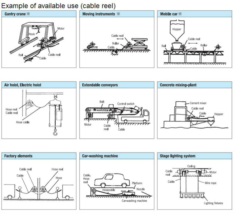 Auto Rewind Cable Reels for Bridge Cranes