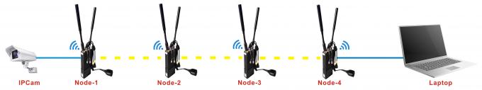 Police Handheld Mini IP MESH Terminal Radio 350-1800MHz AES Encryption 40Mbps 3