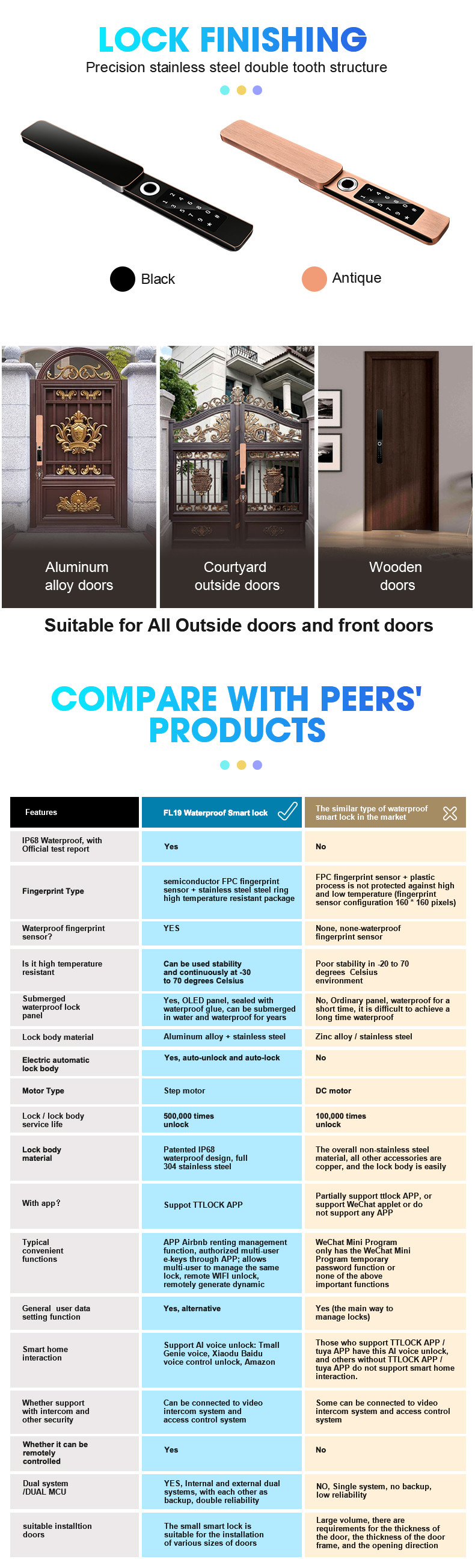 Keyless Waterproof Outdoor Vila Gates Fingerprint Door Locks