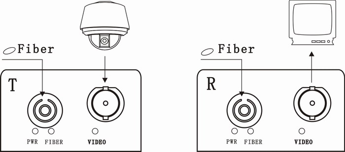 16 ch TVI to fiber converter connection 2