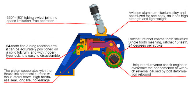 Industrial Ridgid Hydraulic Power Tools Safety PMU Drive Shaft Sufficient Safety Redundancy At Full Load