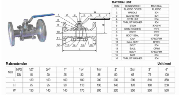 3PC SS304/CF8M Stainless Steel Ball Valve Industrial Flange End AMSE 300LB/flanged RF Floating ball type PN16 PN40