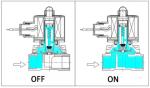 DC12V DC24V AC220V Solenoid Control Valve Stainless Steel For Water