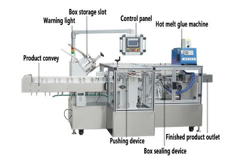 Buy cheap Automatic Cartoning Box Packing Machine Skin Care Health Products Grain Bags from wholesalers