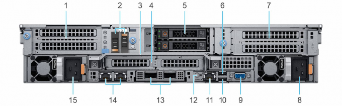 AMD EPYC 2U Rack Server Dell PowerEdge R7525 Rack Server Highly Scalable 6