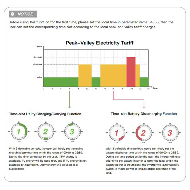 500Vdc Photovoltaic Energy Storage Inverter 10KW 240 Volt Split Phase Inverter