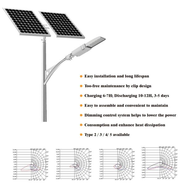 Buy cheap Intelligent Lumileds 5050 160m/W 120w PIR Sensor Street Light from wholesalers