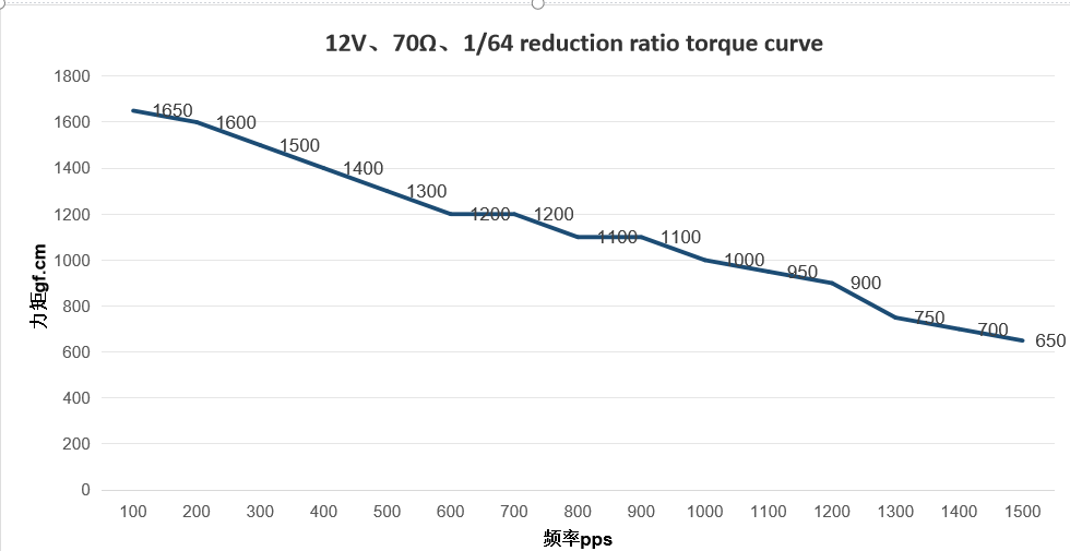 Damper Motor For Refrigerator 24BYJ48