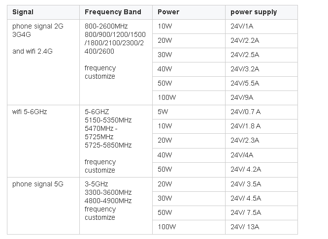 High power 8 frequency 2g, 3G and 4G mobile phones. Wifi wireless signal jammer