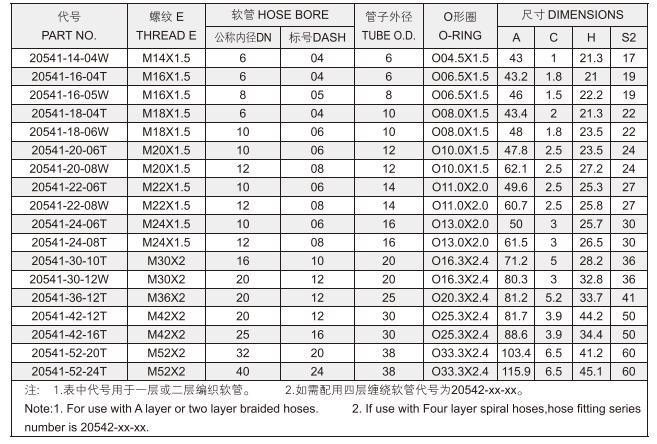 20541 Series 45 Degree Metric Female 24 Degree Cone O-Ring Parker