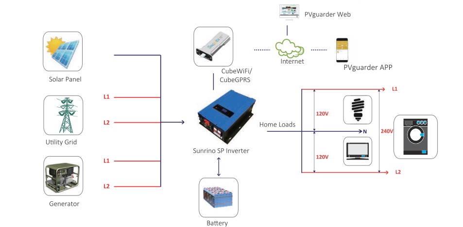 Split Phase Solar Power Inverter Off Grid Solar Inverter 10KW