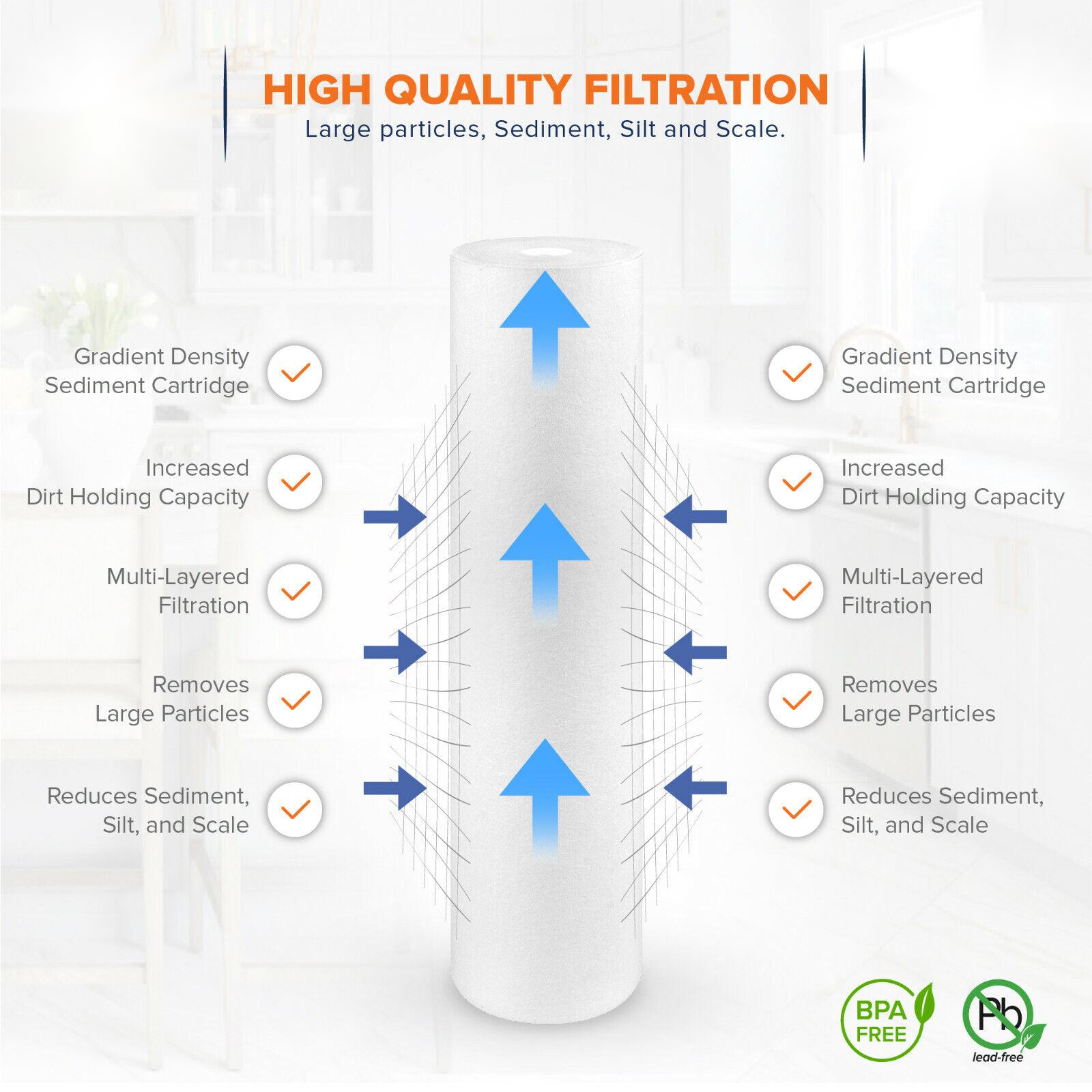 SuperSize Sediment Filter 10*10*30cm for 500L/Hour Productivity and 1 Micron Filtration