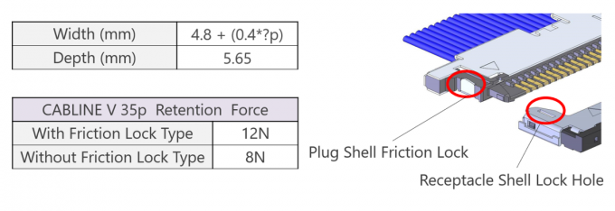 10pin Lvds Micro Coaxial Cable Assembly 20345-010T-32R 0.4 mm pitch Horizontal mating type micro-coaxial connector 0