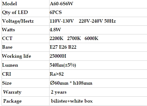 high brightness energy saving 8W E26 A19 bulbs LED lamp