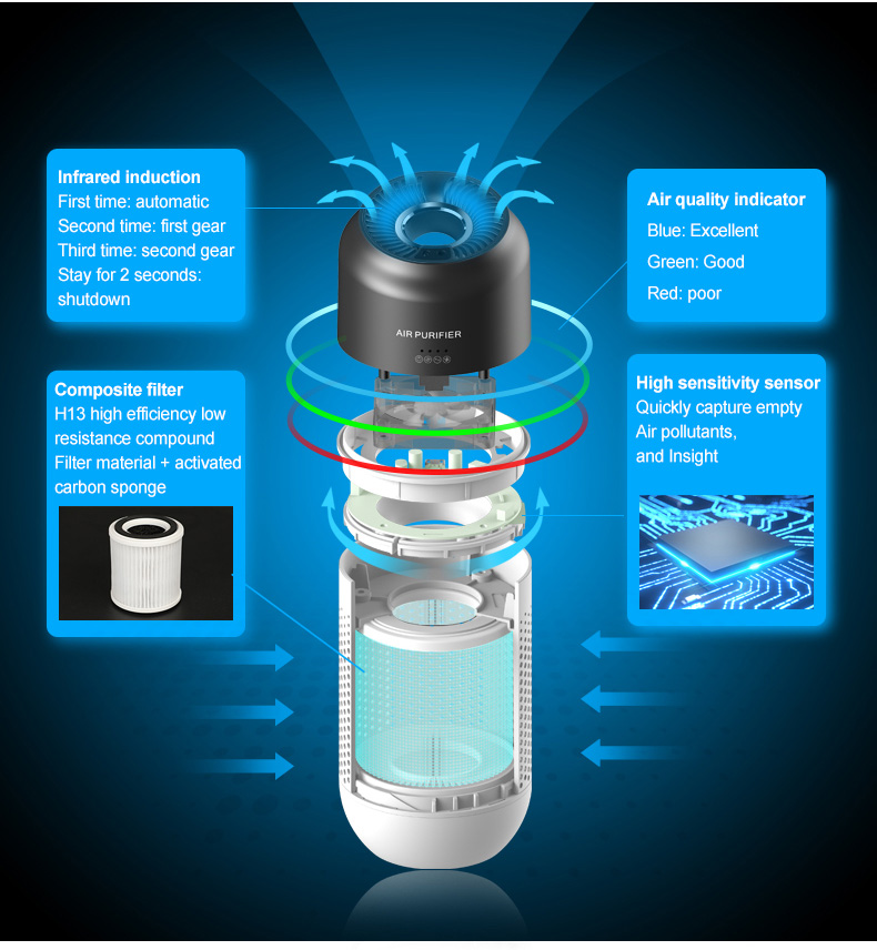 HOMEFISH PM2.5 TVOC Sensor Car Air Purifier With Hepa Filter Gesture Control