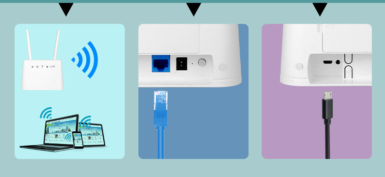 4G LTE Wifi Router 300Mbps Wireless Router Home Network Broadband
