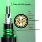 Outdoor Armored Fiber Optic Cable GYFTA53 1 2 4 Core for Long-Lasting Communicat