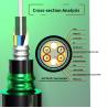 Buy cheap GYFTA53 Singlemode G652D Non-Metallic Material Water Proof Armored Fiber Optic Cable from wholesalers