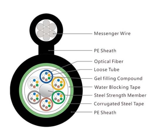 Overhead Bulk Fiber Optic Cable Steel Armored 8 Self Supporting 4/6/8/12/24 Core