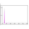 Buy cheap H Shape 36W 0.390A UV Light Tubes 411mm Length G23 UVC Germicidal Tube from wholesalers