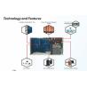 Buy cheap Inverter Split Solar Powered Air Conditioner 1.5 Ton 2Hp 18000Btu For Hotel from wholesalers