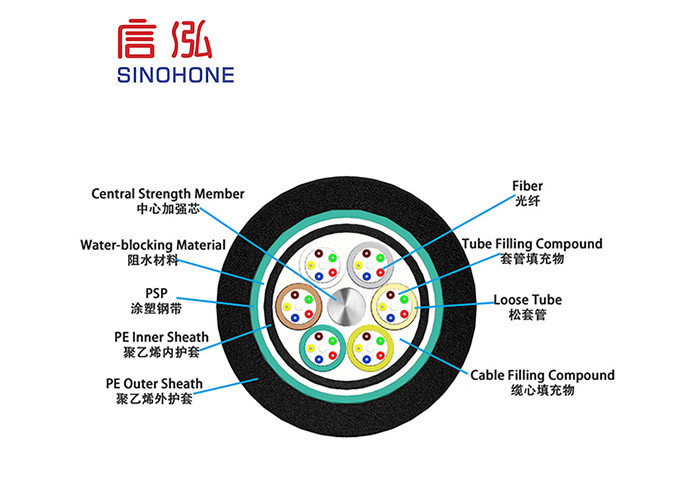 Buried Fiber Armored Fiber Optic Cable Layer Stranded Optical For Telecommunications