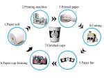 Automatic Cutting and Punching Food Grade PE Coated Paper Cup Fan Sheet for